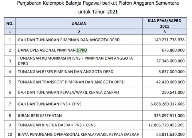 Psi Tegaskan Tolak Kenaikan Gaji Dprd Dki Berapa Juta Warga Yang Akan Terdampak Kumparan Com