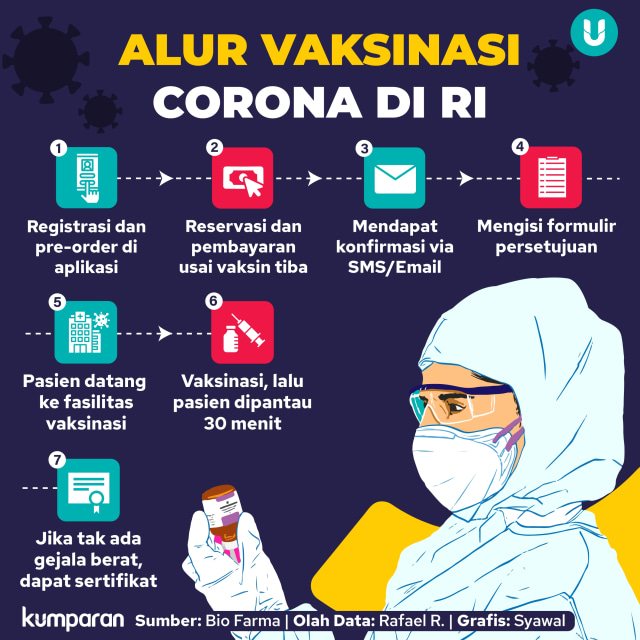 Ridwan Kamil: Manajemen Penyuntikan Vaksin Corona Jangan Sampai Blunder (412463)