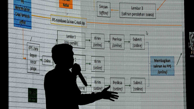 Siluet Kasubbag Penghitungan dan Pemungutan Suara KPU Andi Bagus Makkawaru saat memberikan penjelasan mengenai penggunaan aplikasi Sistem Informasi Rekapitulasi (Sirekap) saat sosialisasi di kantor KPU, Jakarta, Senin (7/12/2020).  Foto: Indrianto Eko Suwarso/ANTARA FOTO