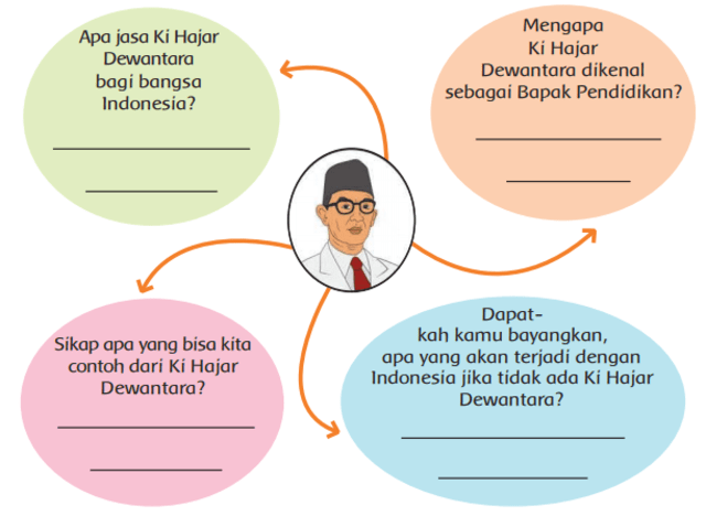 Bapak pendidikan nasional indonesia adalah