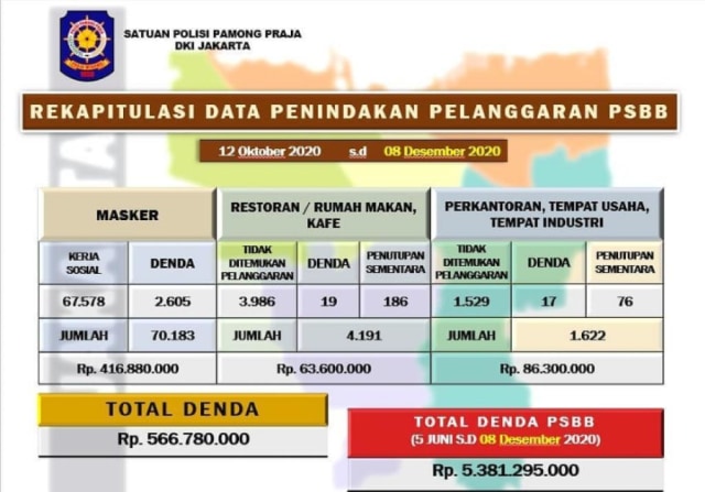Jumlah Denda Pelanggaran PSBB DKI hingga Desember. Foto: Dok. Satpol PP DKI Jakarta