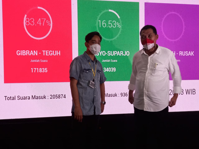 Paslon nomor urut 01, Gibran Rakabuming Raka dan Teguh Prakosa saat ini unggul sementara dalam perolehan suara Pilkada Solo 2020