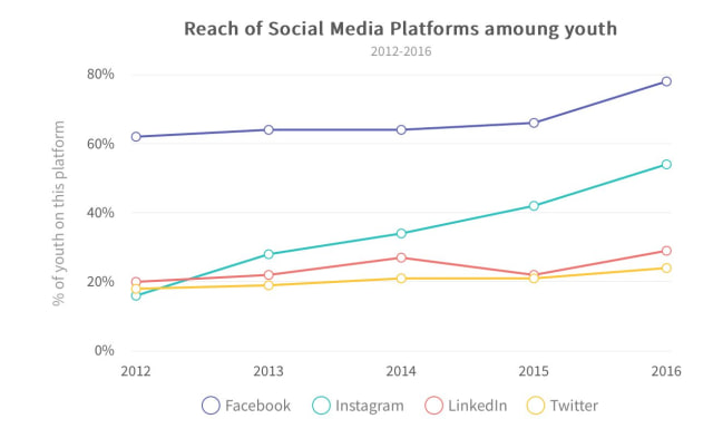 Penyajian Data Mengenal Jenis Dan Fungsinya Kumparan Com