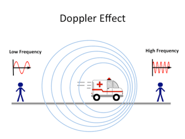 Ilustrasi efek doppler. Sumber: forum.huawei