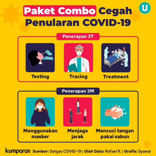 Bali Wajibkan Wisatawan yang Akan Liburan Natal dan Tahun Baru Tes PCR Corona (213105)