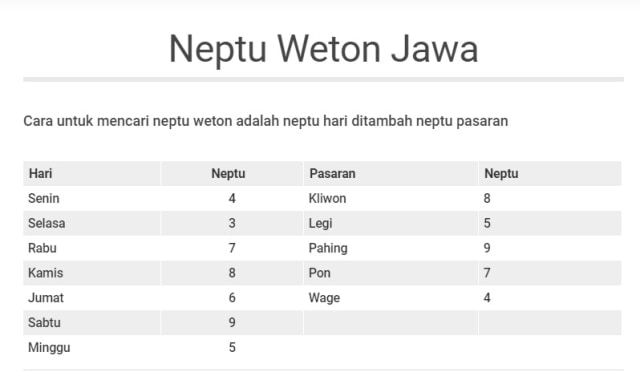 Tes Weton Jodoh Perhitungan Weton 7191