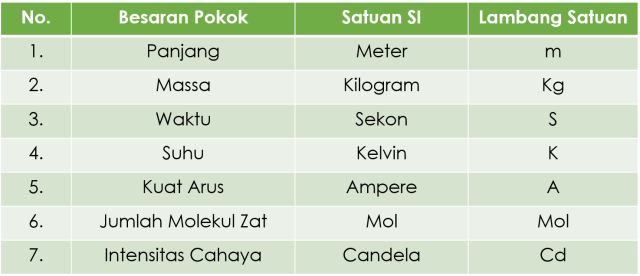 Besaran Dan Satuan Pengertian Konsep Dan Perbedaannya Kumparan Com