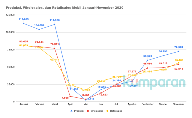 Kabar Pembebasan Pajak Mobil Baru Bergulir Lagi, Gaikindo Pasrah (287972)