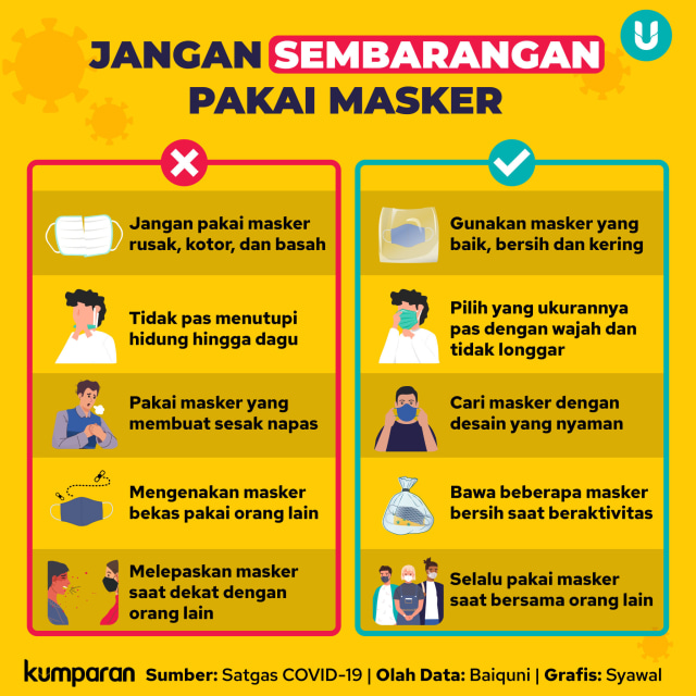 Masker Kain Tak Lagi Disarankan, Ahli Minta Warga Gunakan Masker Bedah (5)