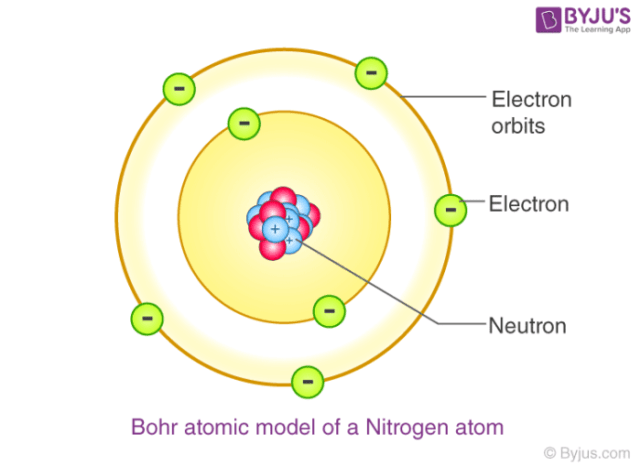 Teori Atom Rutherford Dan Teori Atom Niels Bohr Yang Perlu Kamu Ketahui Kumparan Com