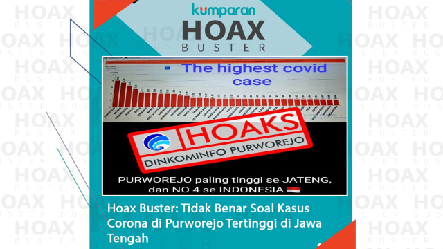 Hoax Buster: Tidak benar soal kasus corona di Purworejo tertinggi di Jawa Tengah. Foto: Kominfo