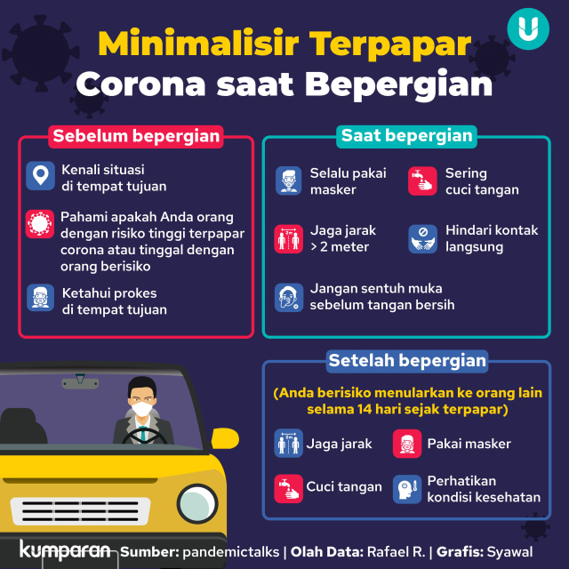 Infografik Minimalisir Terpapar Corona saat Bepergian. Foto: kumparan