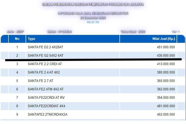Hyundai Santa Fe Terbaru Ada di Daftar NJKB DKI Jakarta, Meluncur 2021? (214911)