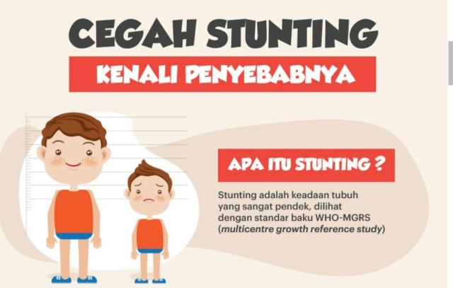 Ilustrasi Stunting Pada Anak, Sumber: Kumparan