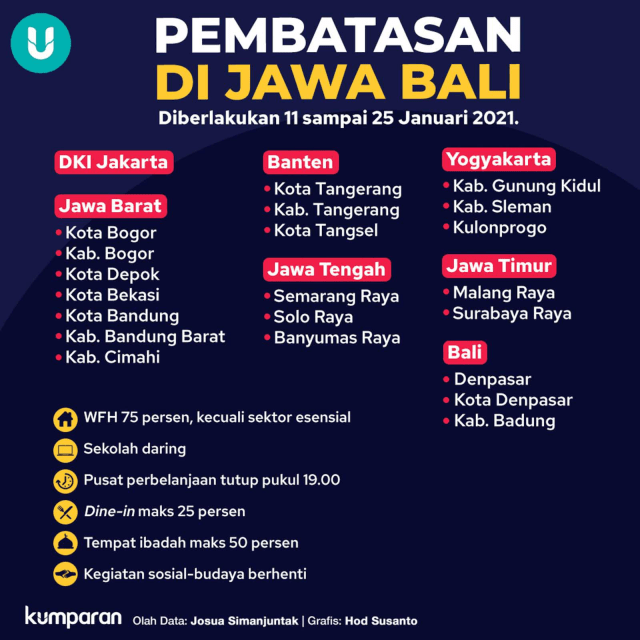 Ragam Istilah Pembatasan Di Ri New Normal Psbb Hingga Ppkm Jawa Bali Kumparan Com