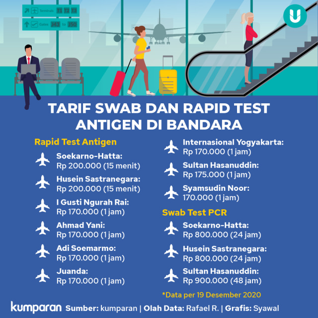 Waspada Jual Beli Surat Swab Palsu: Timbulkan Klaster Baru dan Ancaman 6 Tahun (20286)