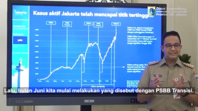 10 Aturan PSBB Jakarta Mulai 11 Januari, Pastikan Keluarga Anda Tahu! (13773)