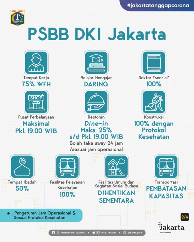 5 Fakta Tentang Klaster Keluarga di Jakarta, Semua Wajib Waspada! (166878)
