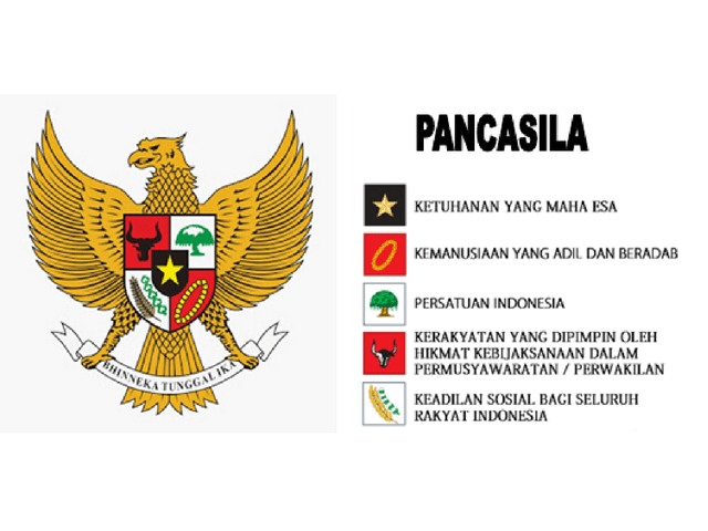 Pancasila. Sumber: Pinterest-Kumparan.com