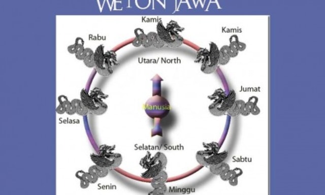 Cara Mengetahui Weton dan Kecocokan Pasangan (75322)