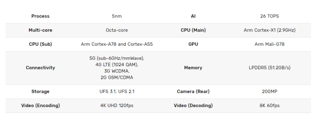 Exynos 2100, Chip 5G Samsung Galaxy S21 Pesaing Snapdragon 888 (370316)