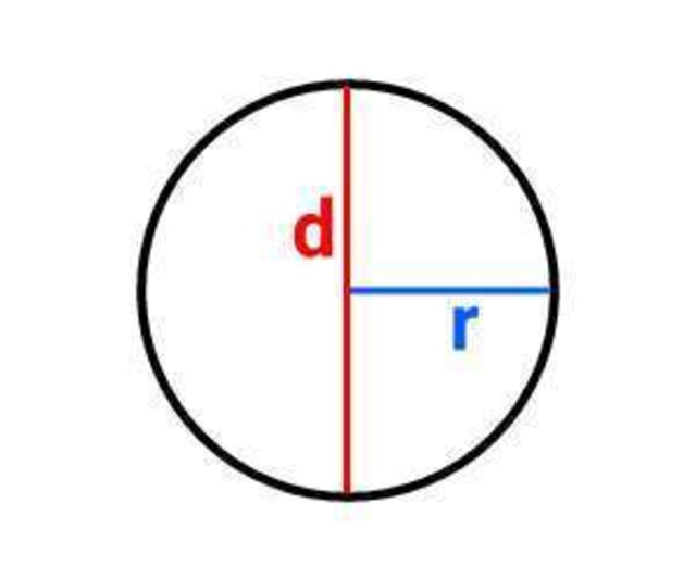 Rumus Luas Lingkaran Lengkap Dengan Contoh Soalnya Kumparan Com