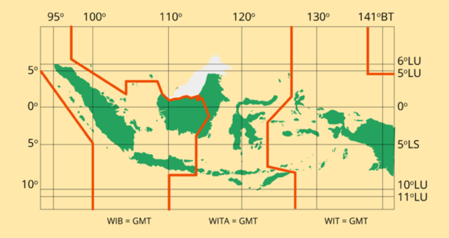 letak astronomis indonesia