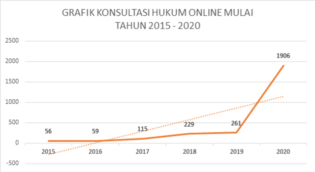 Konsultasi Hukum Gratis Bagi Masyarakat Indonesia (5896)
