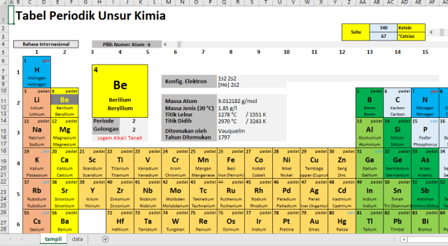 Ilustrasi Tabel Periodik, sumber: Excel IN