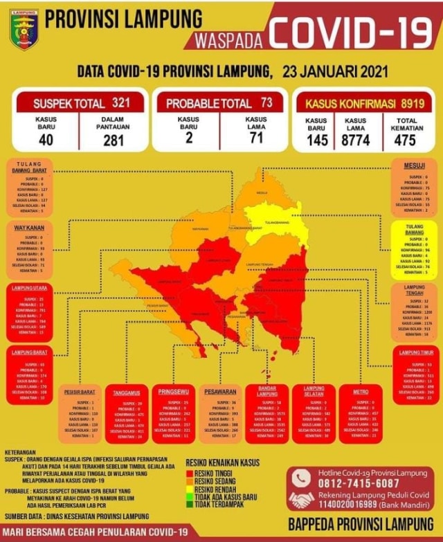 Data persebaran zona risiko COVID-19 di Provinsi Lampung. | Sumber : Instagram @bappeda_lampung