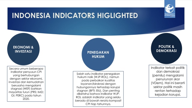 Rapor Merah IPK Indonesia: Ranking Merosot, Bencana Jadi Lahan Bancakan (1039)