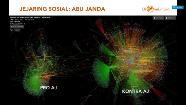 Drone Emprit: Mayoritas Percakapan Medsos soal Abu Janda Natural, Bukan Bot (1)