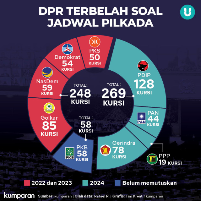 Venezuela di Ambang Keputusan: Pilkada 2023 Menantang Masa Depan Negara