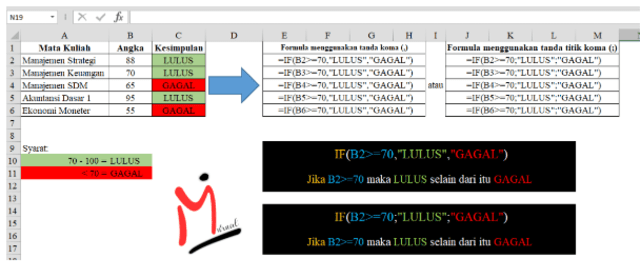 Rumus IF Excel untuk Fungsi Logika (184343)