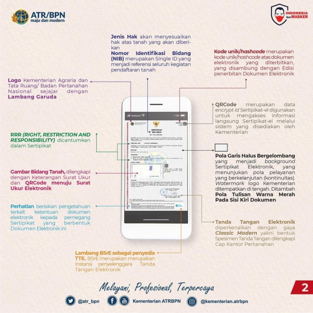  Sertifikat  Tanah Elektronik yang Bikin Heboh Begini 