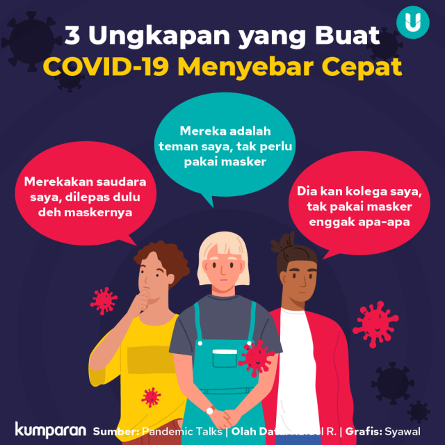Update Corona 13 Februari: 1.210.703 Positif, 1.016.036 Sembuh, 32.936 Meninggal (32881)