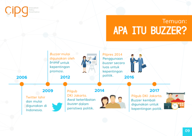 Sejarah Buzzer Di Indonesia Ada Yang Bubar Karena Ditinggal Pemodal Kumparan Com<script async src=