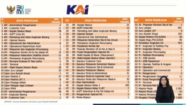 13.526 Karyawan PT KAI Siap Divaksin Corona, Penyuntikan di Klinik Perusahaan (184190)