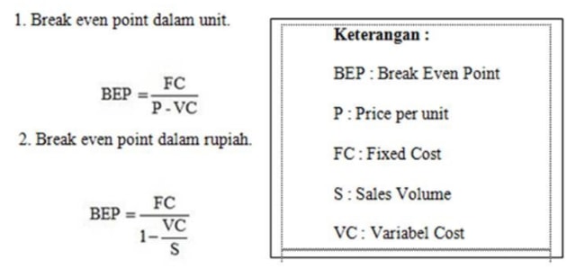 Rumus Break Even Point Untuk Mendapatkan Laba | Kumparan.com