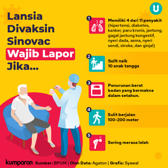 Lansia Berpenyakit Kronis yang Ingin Divaksin Harus Bawa Surat Layak dari Dokter (63707)