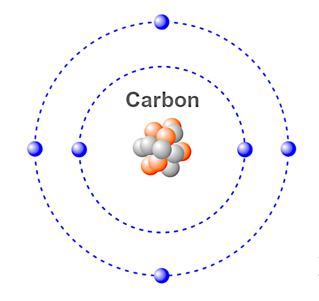 Ilustrasi Atom Karbon. Foto: Pixabay