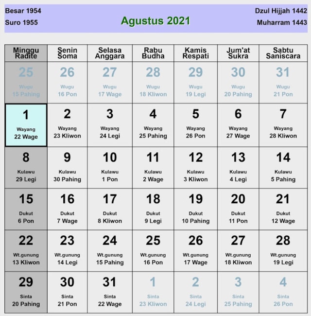 Kalender Jawa Agustus 2021 untuk Menghitung Hari Buruk ...