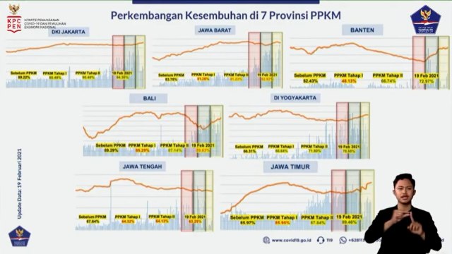 Jakarta Jadi Provinsi dengan Rapor COVID-19 Paling Baik saat PPKM (38980)