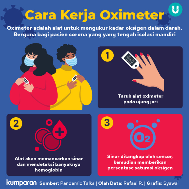 Optimalkan Testing, Pemerintah Akan Sebar 1 Juta Lebih Alat Tes Corona (38150)