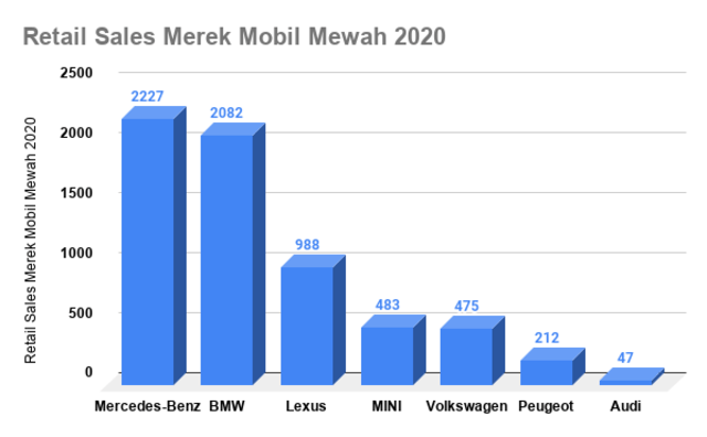 Mercedes-Benz Rajai Mobil Mewah di Indonesia 2020 (30776)