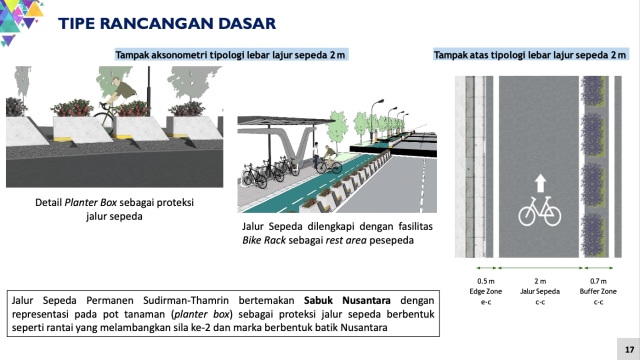 Wujud Jalur Sepeda Permanen di Sudirman, Bertema Sabuk Nusantara (133973)