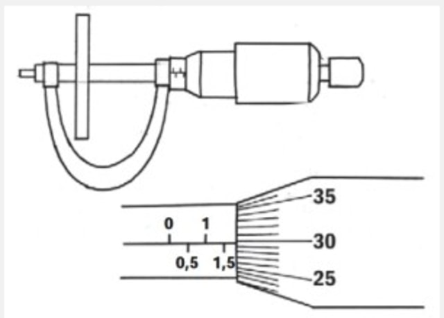 Mikrometer Sekrup: Pengertian, Cara Mengukur, dan Contoh Soalnya (270984)
