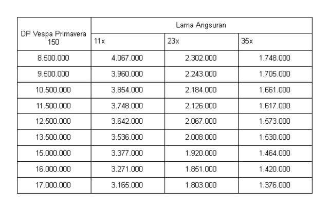 Skema Angsuran Vespa Matic Cicilan 1 Jutaan New 2023! Skema Angsuran Vespa Matic Cicilan 1 Jutaan New 2023!