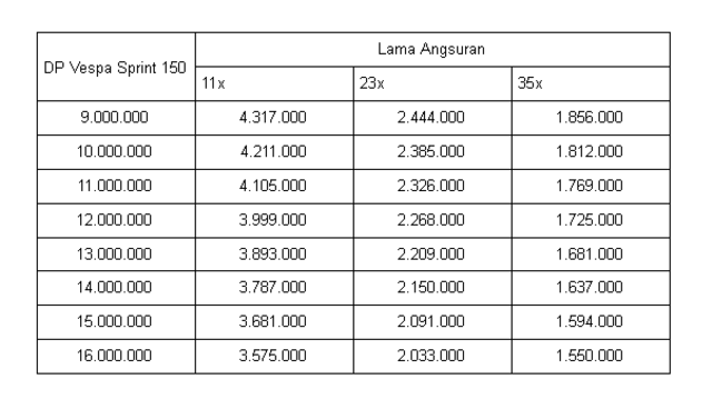 Skema Angsuran Vespa Matic Cicilan 1 Jutaan New 2023! Skema Angsuran Vespa Matic Cicilan 1 Jutaan New 2023!