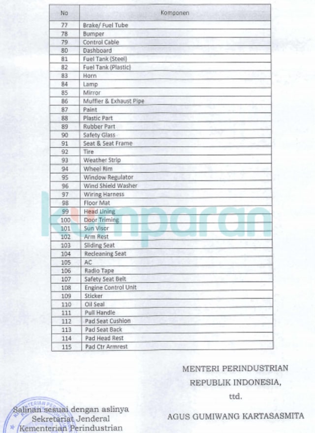 Local Purchase 70 Persen Syarat Diskon PPnBM Mobil Baru, Apa Bedanya sama TKDN? (365123)